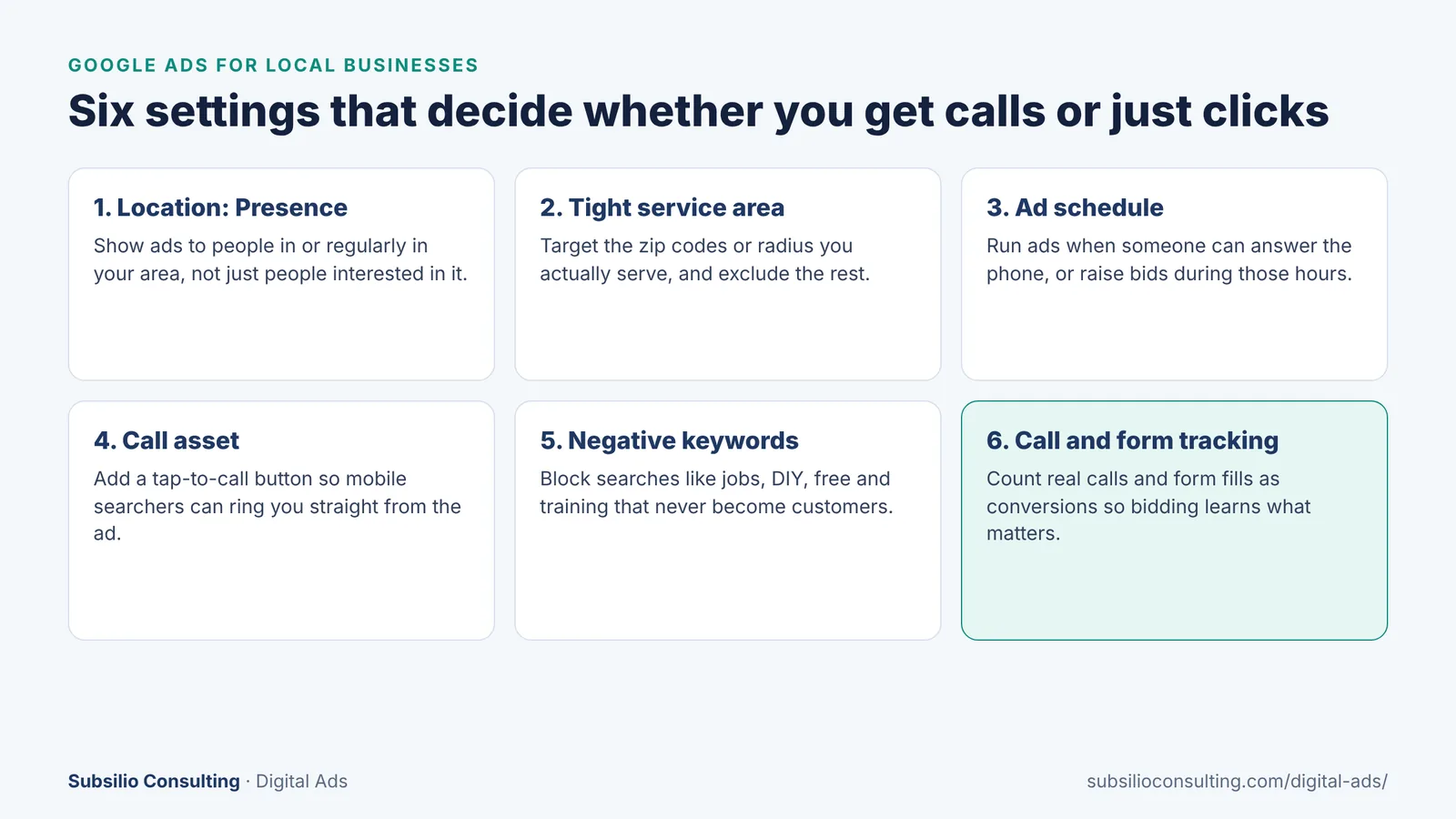 Six Google Ads settings for local businesses: location presence, tight service area, ad schedule, call asset, negative keywords, and call and form tracking