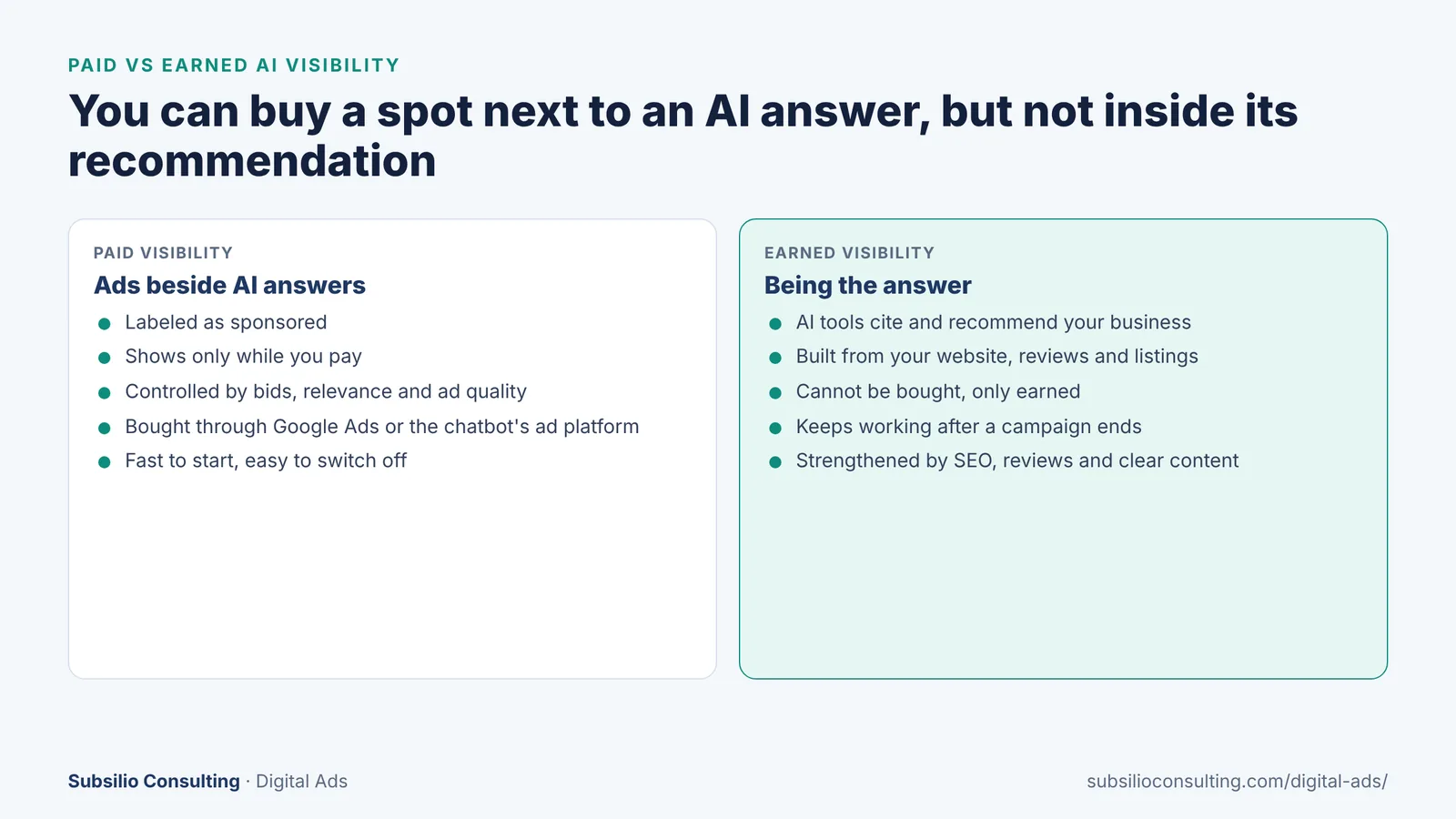 Comparison of paid visibility (ads beside AI answers) and earned visibility (being cited and recommended in AI answers)
