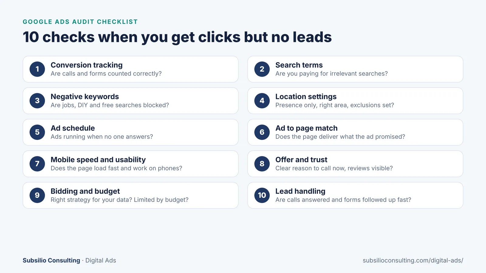 Ten-point Google Ads audit checklist: conversion tracking, search terms, negative keywords, location settings, ad schedule, ad to page match, mobile speed, offer and trust, bidding and budget, lead handling